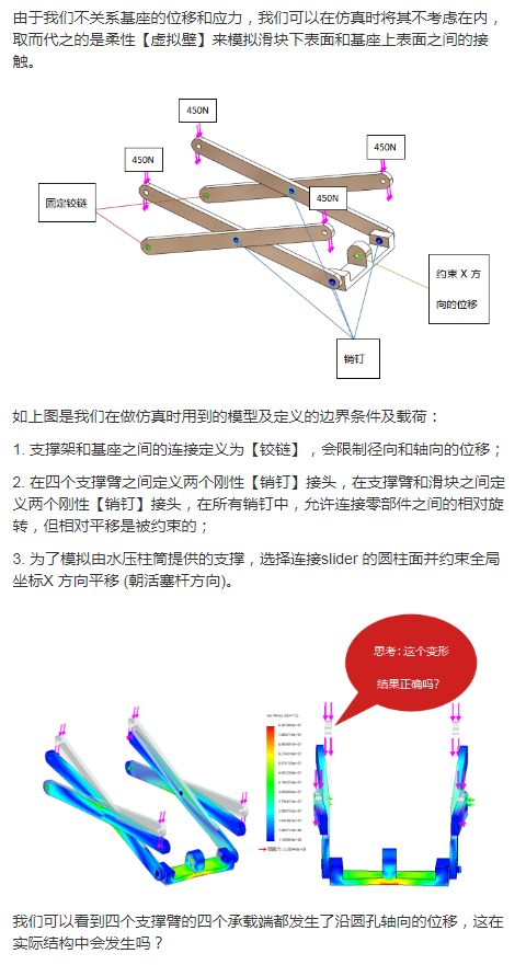 SOLIDWORKS 仿真攻略丨带接头的装配体分析2222