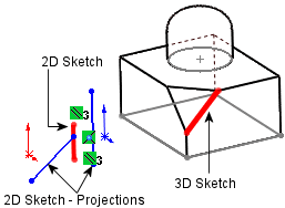 SolidWorks 3D草图绘制三角环