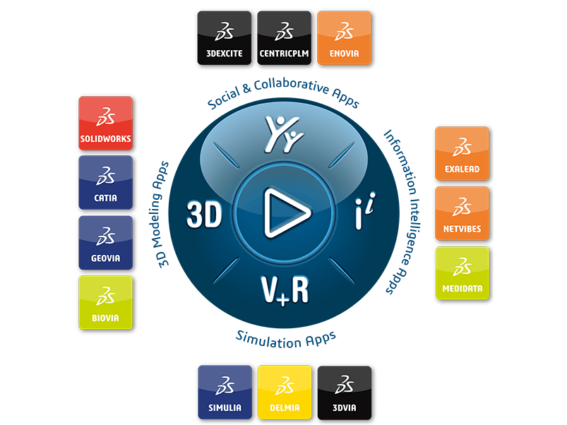 3DEXPERIENCE 到底能做什么？