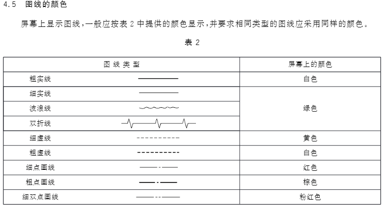 工程图颜色,以后别再弄错了