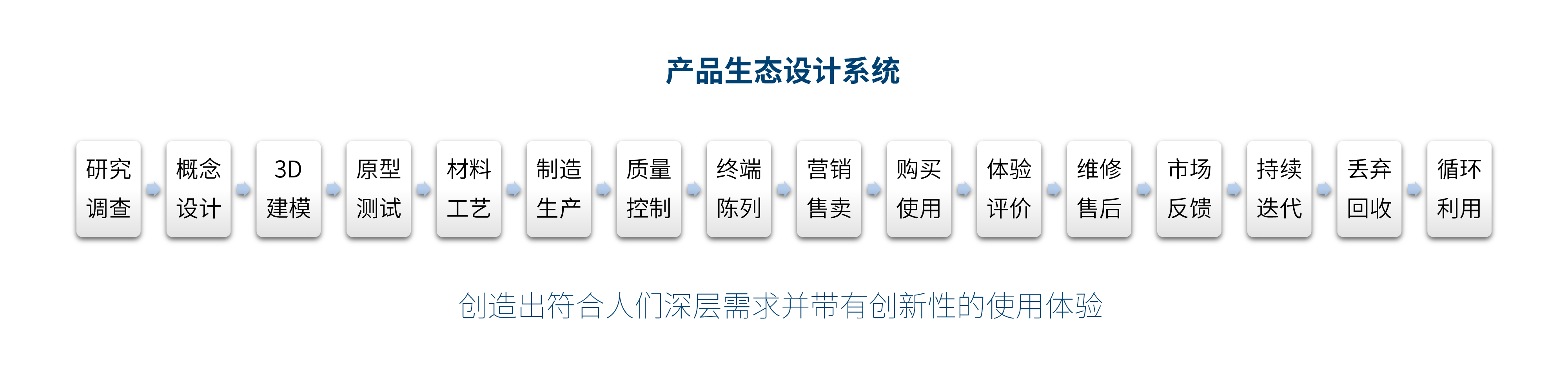 工业设计：如何塑造工业4.0时代的竞争新优势（二）