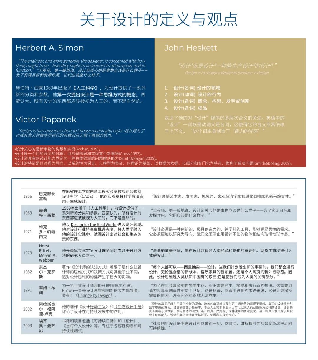 工业设计：如何塑造工业4.0时代的竞争新优势（二）