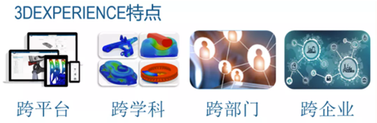 3DEXPERIENCE 平台能做什么？